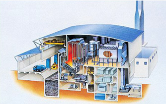 “嘉定垃圾焚烧炉设备”进口融货通案例