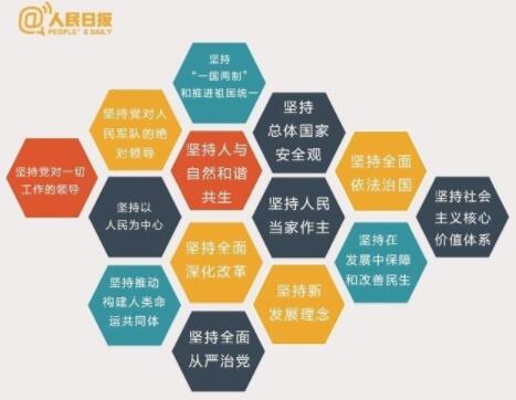 特色社会主义基本方略