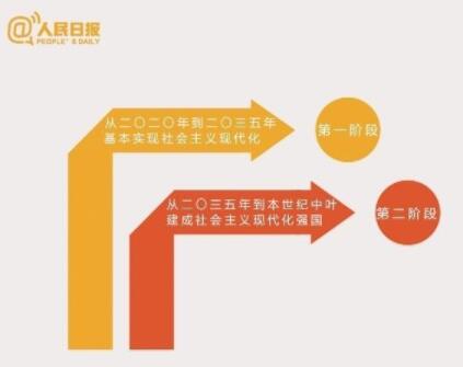 特色社会主义发展战略