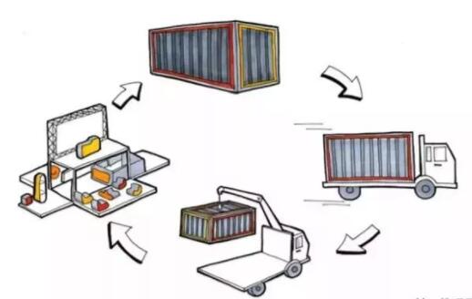 集装箱装箱技巧