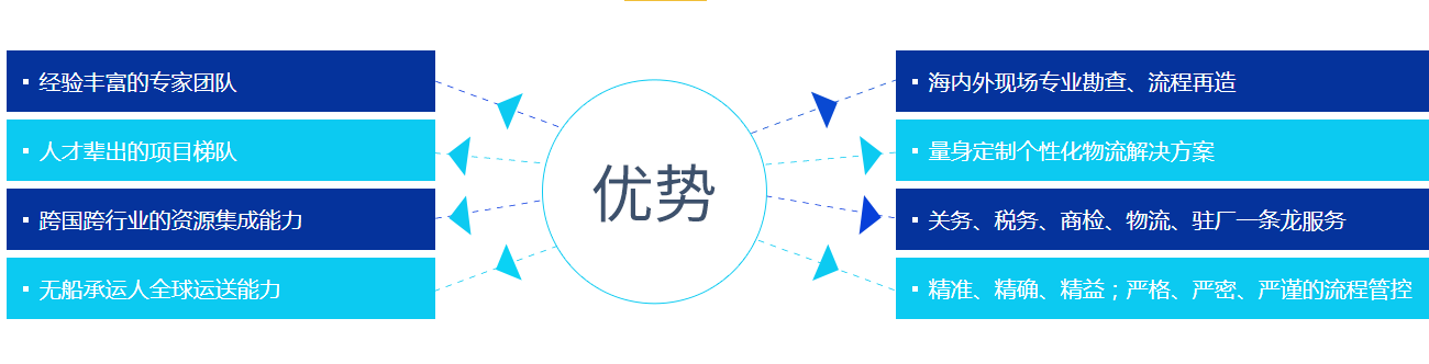 集装箱海运捆扎的7点小技巧